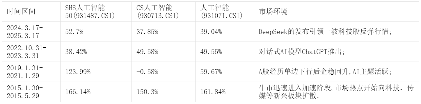 🚨 别再错过！这个AI指数，才是中国科技股的王炸！🚀